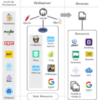 Software Environment Icon